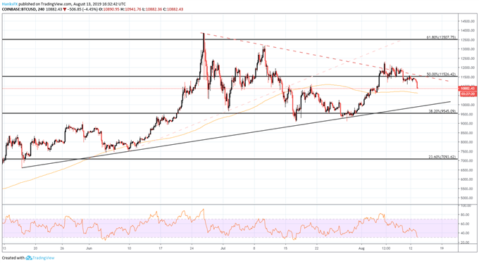 Bitcoi!   n Price Forecast Coin May Retreat On Us China Trade War News - 